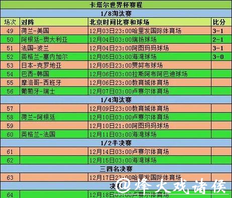 世界杯比分走势深度分析